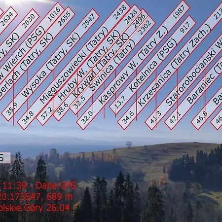 Stanleyowka Klimatyczny W Gorcach Chalet